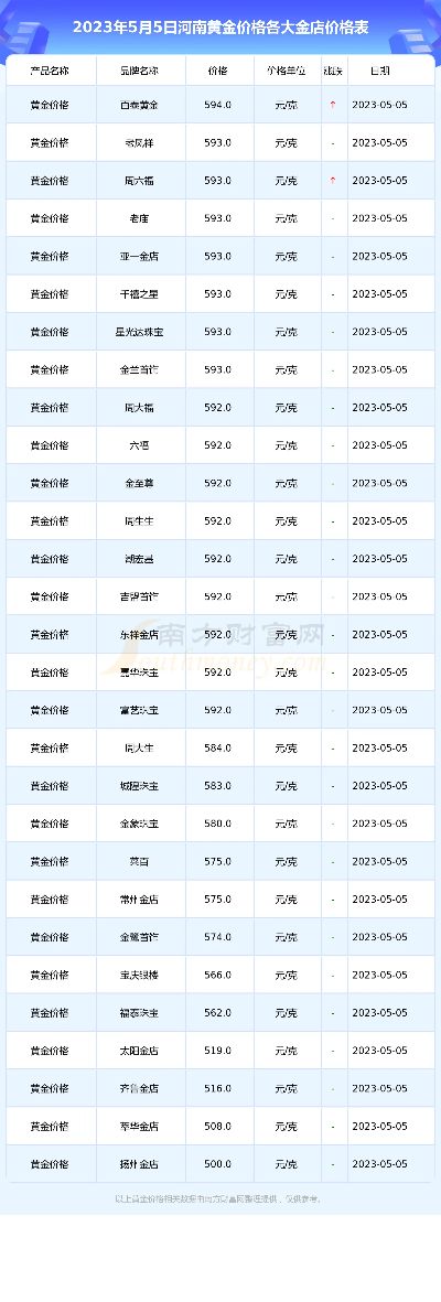 【河南今日黄金价格】2025年4月25日河南黄金价格是多少 【河南今日黄金价格】2025年4月25日河南黄金价格是多少