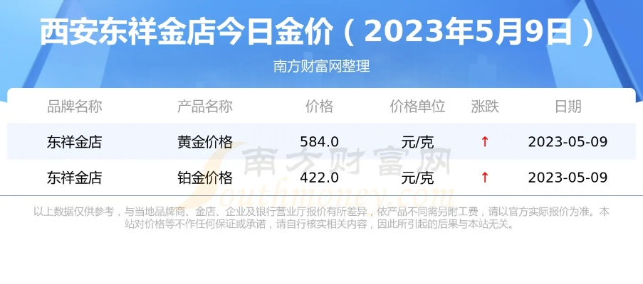 【西安今日黄金价格】2025年5月1日西安黄金价格是多少 【西安今日黄金价格】2025年5月1日西安黄金价格是多少