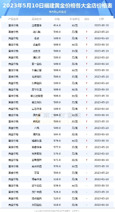 【福建今日黄金价格】2025年4月25日福建黄金价格是多少 【福建今日黄金价格】2025年4月25日福建黄金价格是多少