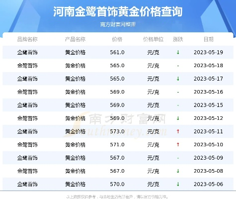 【河南今日黄金价格】2025年5月27日河南黄金价格是多少 【河南今日黄金价格】2025年5月27日河南黄金价格是多少