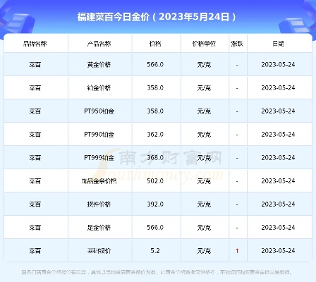 【福建今日鸡蛋价格】2025年6月28日福建鸡蛋价格是多少 【福建今日鸡蛋价格】2025年6月28日福建鸡蛋价格是多少