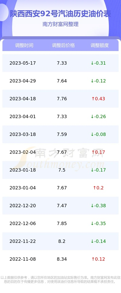 【西安今日油价】2025年5月12日西安油价是多少 【西安今日油价】2025年5月12日西安油价是多少