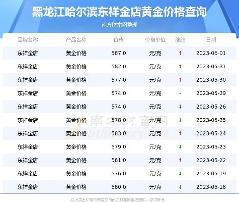 【哈尔滨今日黄金价格】2025年6月6日哈尔滨黄金价格是多少 【哈尔滨今日黄金价格】2025年6月6日哈尔滨黄金价格是多少
