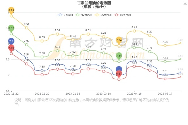 【兰州今日油价】2025年7月16日兰州油价是多少 【兰州今日油价】2025年7月16日兰州油价是多少
