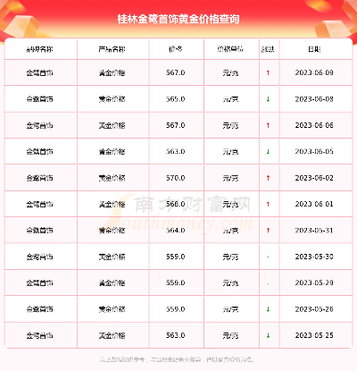 【桂林今日黄金价格】2025年10月21日桂林黄金价格是多少 【桂林今日黄金价格】2025年10月21日桂林黄金价格是多少