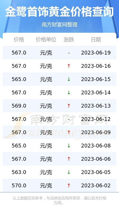 【常熟今日黄金价格】2025年5月23日常熟黄金价格是多少 【常熟今日黄金价格】2025年5月23日常熟黄金价格是多少