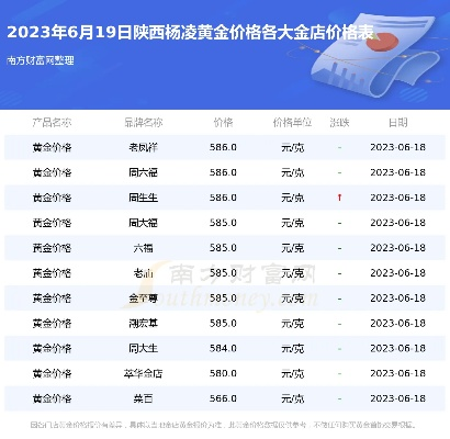 【西安今日黄金价格】2025年6月12日西安黄金价格是多少 【西安今日黄金价格】2025年6月12日西安黄金价格是多少
