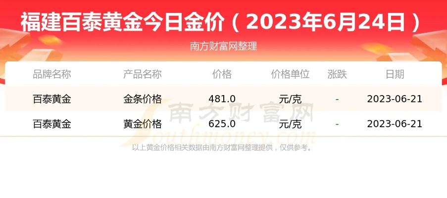【福建今日黄金价格】2025年7月29日福建黄金价格是多少 【福建今日黄金价格】2025年7月29日福建黄金价格是多少