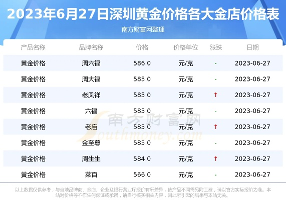 【深圳今日黄金价格】2025年4月21日深圳黄金价格是多少 【深圳今日黄金价格】2025年4月21日深圳黄金价格是多少