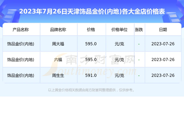 【天津今日黄金价格】2025年6月16日天津黄金价格是多少 【天津今日黄金价格】2025年6月16日天津黄金价格是多少
