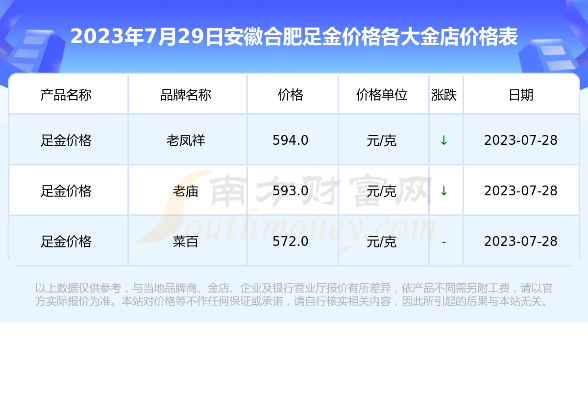 【合肥今日黄金价格】2025年7月24日合肥黄金价格是多少 【合肥今日黄金价格】2025年7月24日合肥黄金价格是多少