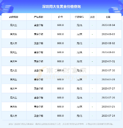 【深圳今日黄金价格】2025年5月20日深圳黄金价格是多少 【深圳今日黄金价格】2025年5月20日深圳黄金价格是多少