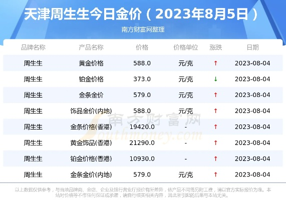【天津今日黄金价格】2025年7月13日天津黄金价格是多少 【天津今日黄金价格】2025年7月13日天津黄金价格是多少