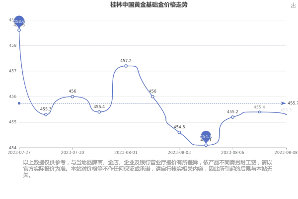 【桂林今日黄金价格】2025年10月9日桂林黄金价格是多少 【桂林今日黄金价格】2025年10月9日桂林黄金价格是多少