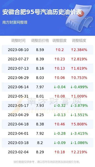 【合肥今日油价】2025年7月2日合肥油价是多少 【合肥今日油价】2025年7月2日合肥油价是多少