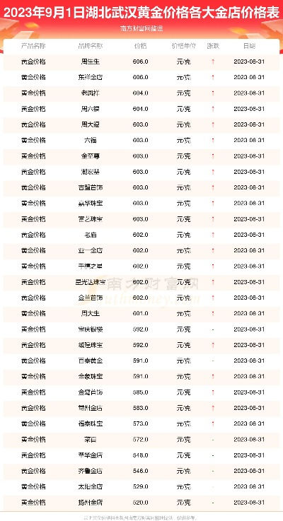 【武汉今日黄金价格】2025年5月27日武汉黄金价格是多少 【武汉今日黄金价格】2025年5月27日武汉黄金价格是多少