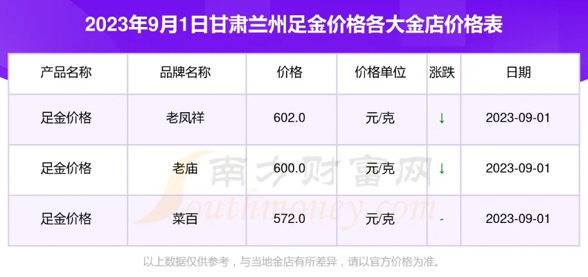 【兰州今日黄金价格】2025年5月15日兰州黄金价格是多少 【兰州今日黄金价格】2025年5月15日兰州黄金价格是多少
