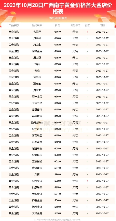 【南宁今日黄金价格】2025年5月12日南宁黄金价格是多少 【南宁今日黄金价格】2025年5月12日南宁黄金价格是多少