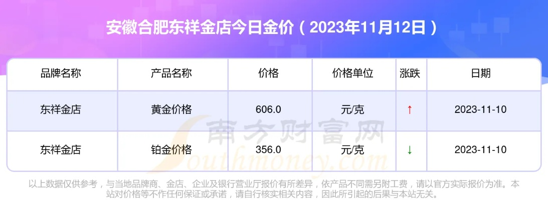 【合肥今日黄金价格】2025年12月20日合肥黄金价格是多少 【合肥今日黄金价格】2025年12月20日合肥黄金价格是多少