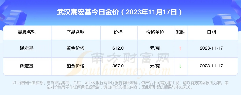 【武汉今日黄金价格】2025年8月13日武汉黄金价格是多少 【武汉今日黄金价格】2025年8月13日武汉黄金价格是多少