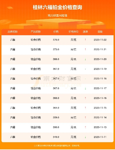 【桂林今日黄金价格】2025年11月21日桂林黄金价格是多少 【桂林今日黄金价格】2025年11月21日桂林黄金价格是多少