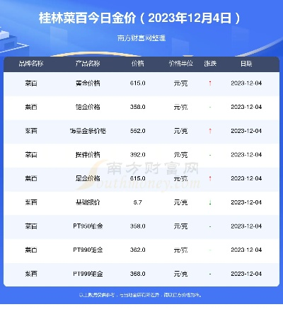 【桂林今日鸡蛋价格】2025年5月3日桂林鸡蛋价格是多少 【桂林今日鸡蛋价格】2025年5月3日桂林鸡蛋价格是多少