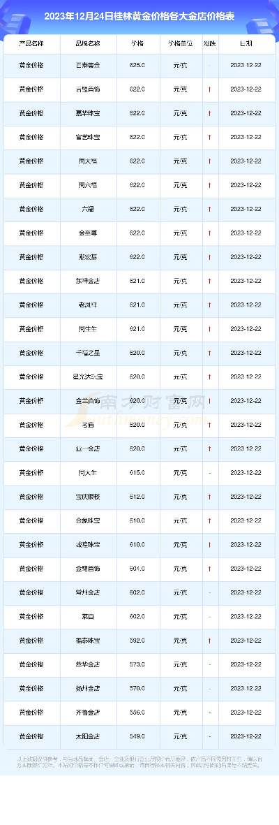 【桂林今日黄金价格】2025年4月23日桂林黄金价格是多少 【桂林今日黄金价格】2025年4月23日桂林黄金价格是多少