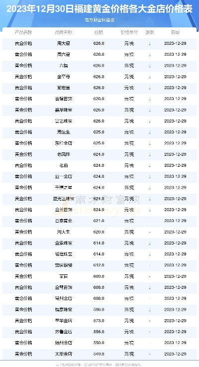 【福建今日黄金价格】2025年8月17日福建黄金价格是多少 【福建今日黄金价格】2025年8月17日福建黄金价格是多少