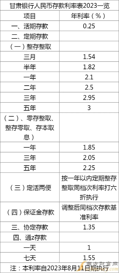 甘肃农信怎么查定期利息? 甘肃农信怎么查定期利息?