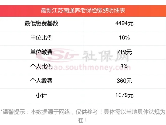 南通市医保每月缴费多少 南通市医保每月缴费多少