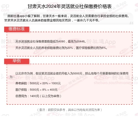 甘肃天水居民医保报销比例? 甘肃天水居民医保报销比例?