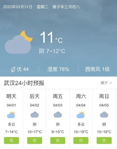 【武汉未来7天天气预报】武汉未来一周天气情况 【武汉未来7天天气预报】武汉未来一周天气情况
