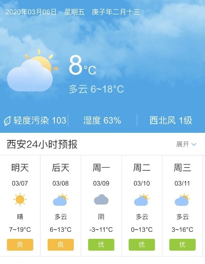 【西安未来7天天气预报】西安未来一周天气情况 【西安未来7天天气预报】西安未来一周天气情况