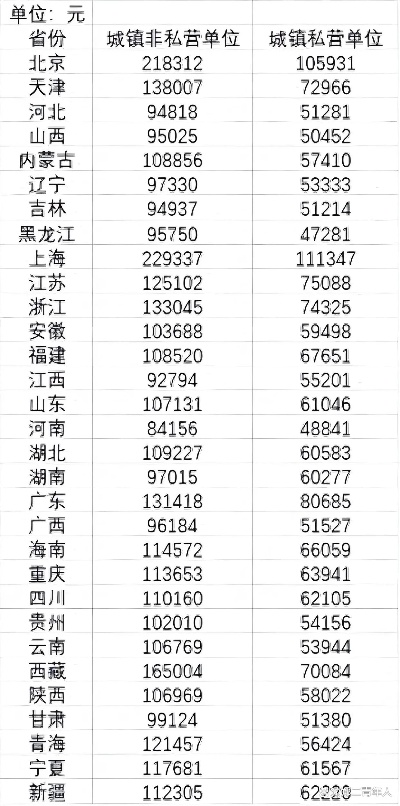 河南收入怎么样 河南收入怎么样