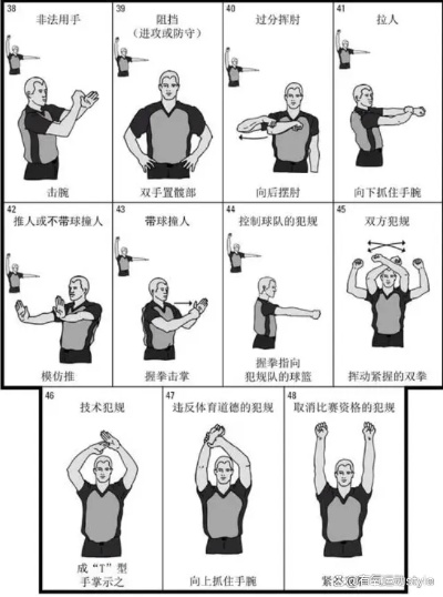 nba篮球裁判员手势 nba篮球裁判员手势大全及规则 nba篮球裁判员手势 nba篮球裁判员手势大全及规则