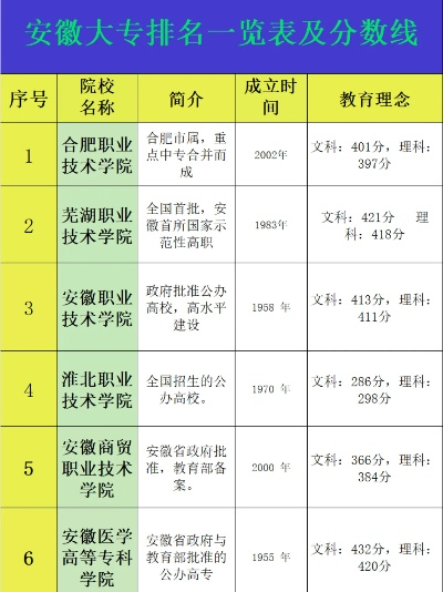 孩子考上合肥职业学院文物修复专科,将来会有前途吗? 孩子考上合肥职业学院文物修复专科,将来会有前途吗?