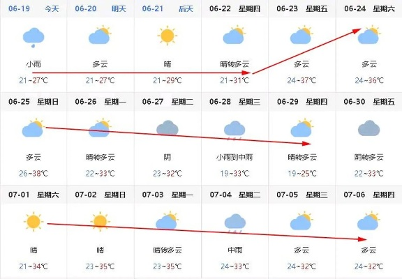 【天津未来30天天气预报】天津未来一个月天气情况查询 【天津未来30天天气预报】天津未来一个月天气情况查询