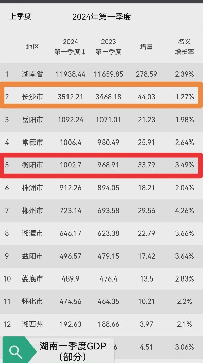 长沙市哪个市最有钱 长沙市哪个市最有钱