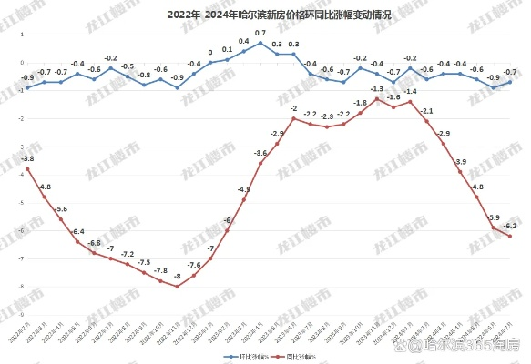 【哈尔滨今日房价】2025年5月17日哈尔滨房价是多少 【哈尔滨今日房价】2025年5月17日哈尔滨房价是多少