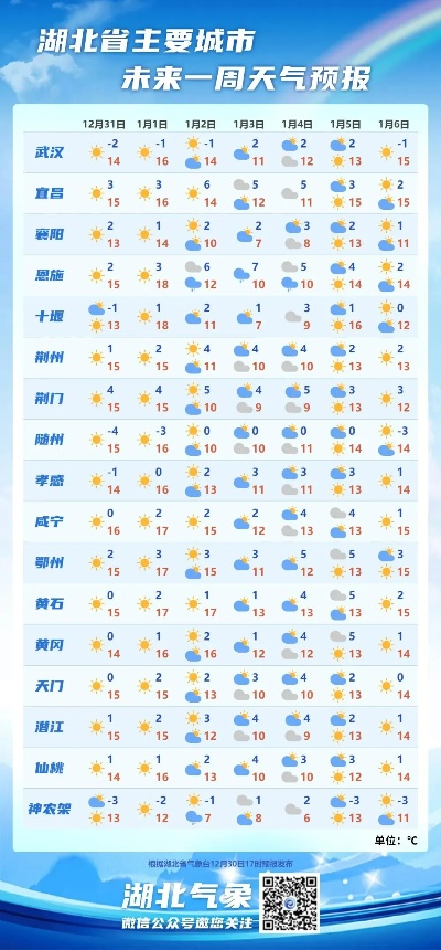 【武汉今日气温】2025年7月10日武汉气温是多少 【武汉今日气温】2025年7月10日武汉气温是多少