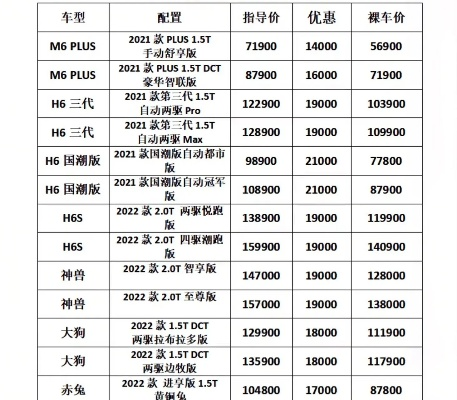 【哈尔滨今日汽车价格】2025年6月25日哈尔滨各品牌汽车价格走势 【哈尔滨今日汽车价格】2025年6月25日哈尔滨各品牌汽车价格走势