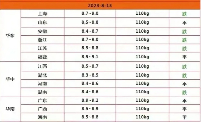 【武汉今日生猪价格】2025年8月12日武汉生猪价格是多少 【武汉今日生猪价格】2025年8月12日武汉生猪价格是多少