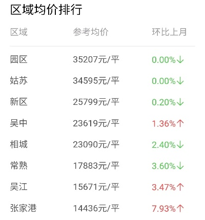 江苏省苏州市常熟市楼市 江苏省苏州市常熟市楼市