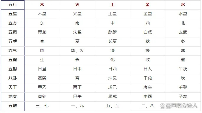 五行命理和阴阳命理各自代表的书(五行命理和阴阳命理各自代表的书籍有哪些)