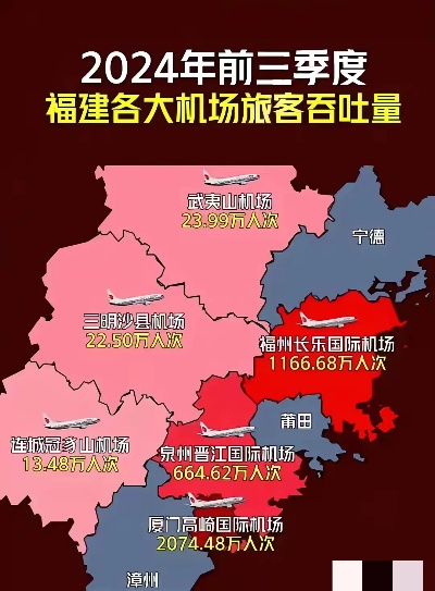 福建哪个机场离福建近 福建哪个机场离福建近