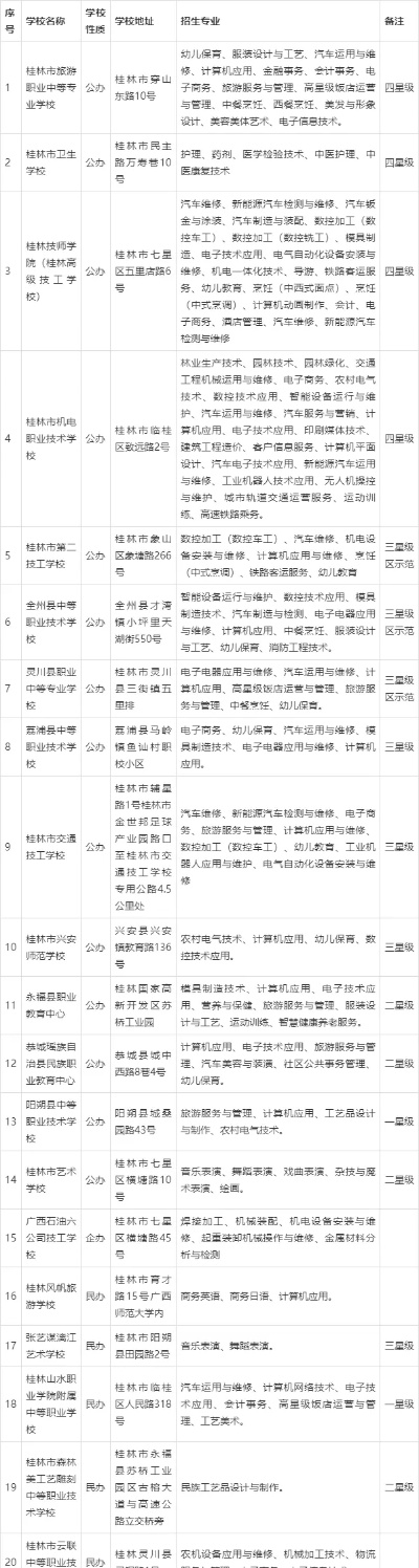 桂林市初一有哪些课程 桂林市初一有哪些课程
