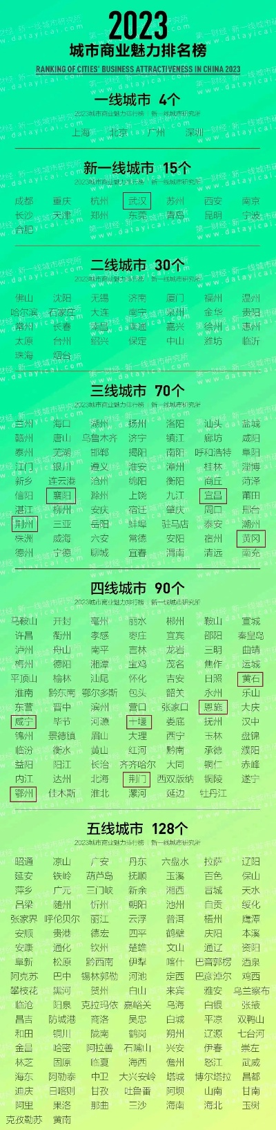 现在西安市是什么水平 现在西安市是什么水平