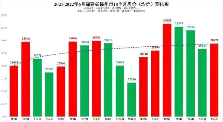 【福建今日房价】2025年6月25日福建房价是多少 【福建今日房价】2025年6月25日福建房价是多少
