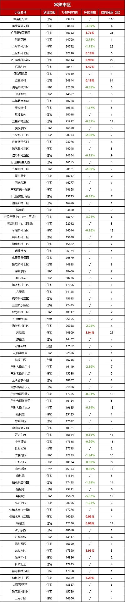 苏州寄常熟多少钱一斤 苏州寄常熟多少钱一斤