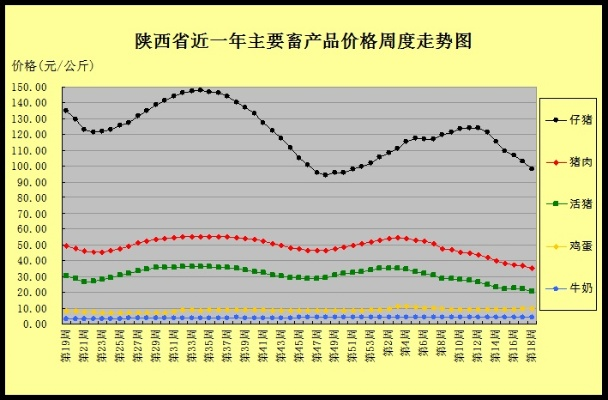 【西安今日生猪价格】2025年7月8日西安生猪价格是多少 【西安今日生猪价格】2025年7月8日西安生猪价格是多少